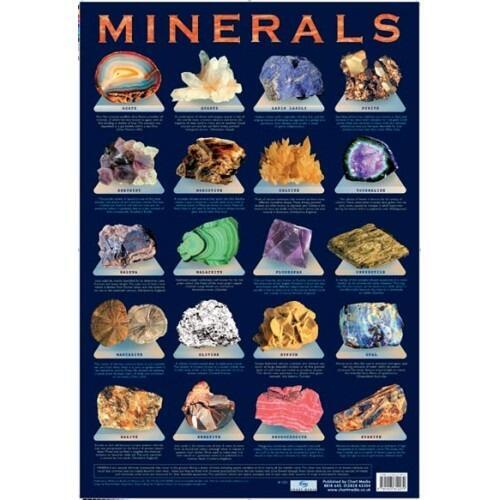 Educational Posters | Colourful Geography Posters for the Classroom / Home