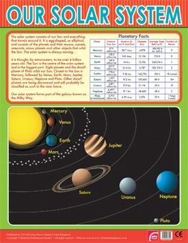Educational Poster | The Solar System Reference Space Poster