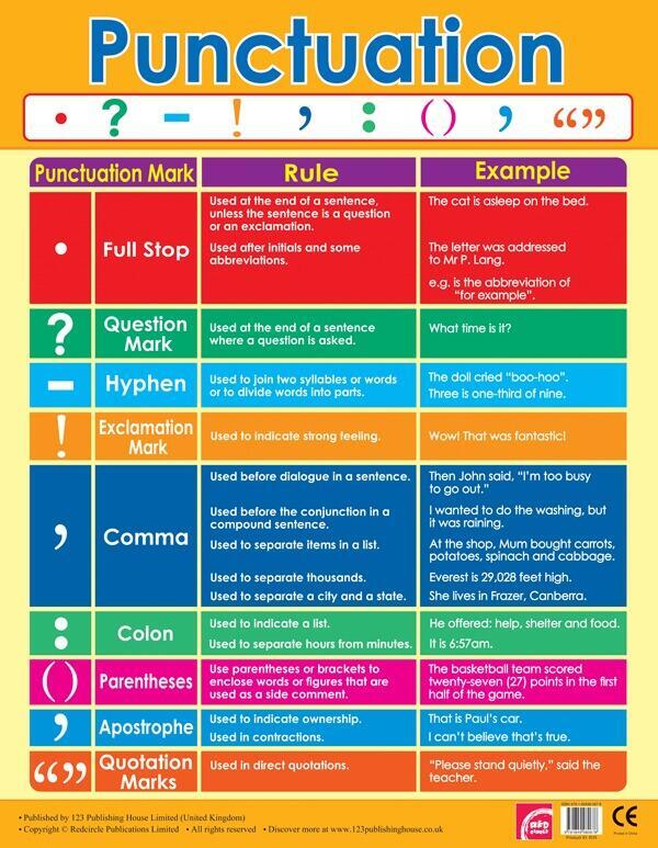 Consistent Punctuation Educational Poster | Learn About Punctuation - Writing Skills Classroom ...