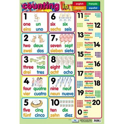 MFL Classroom Display Posters | French, German & Spanish Posters for UK Schools