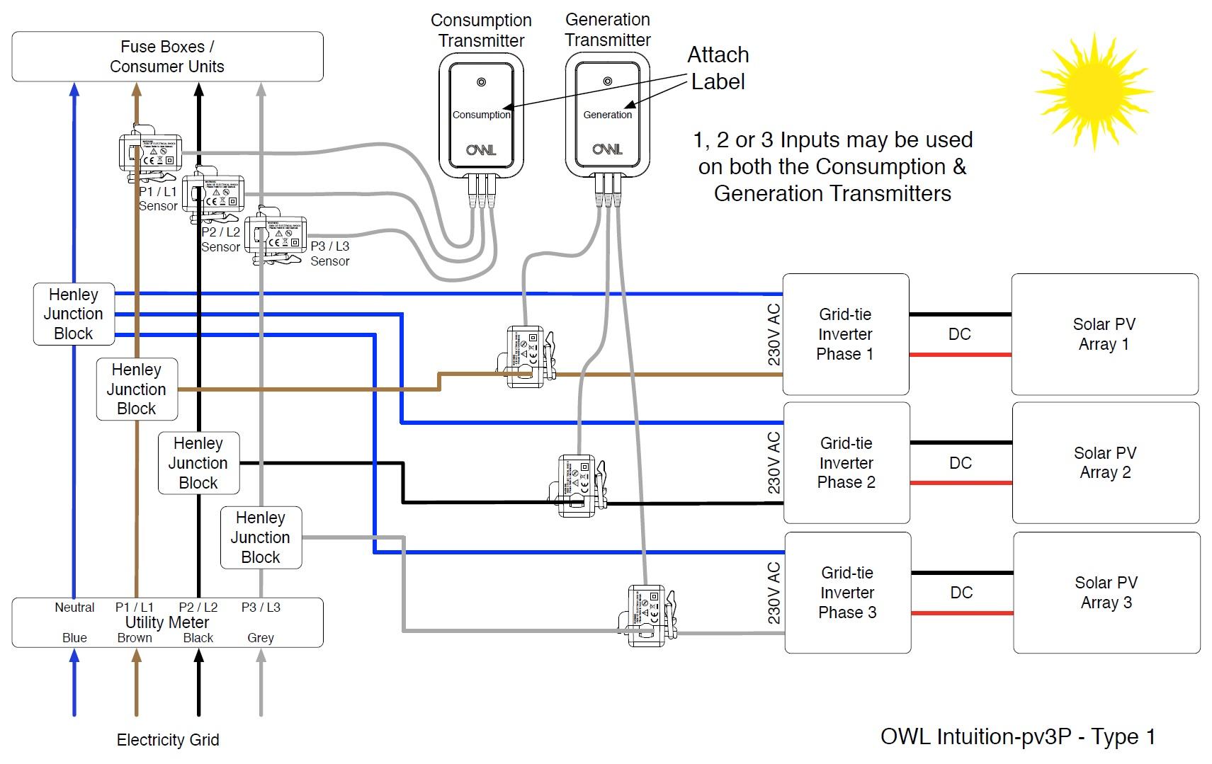 OWL Intuition-PV 3 Phase Installation Type 1 Installation diagram