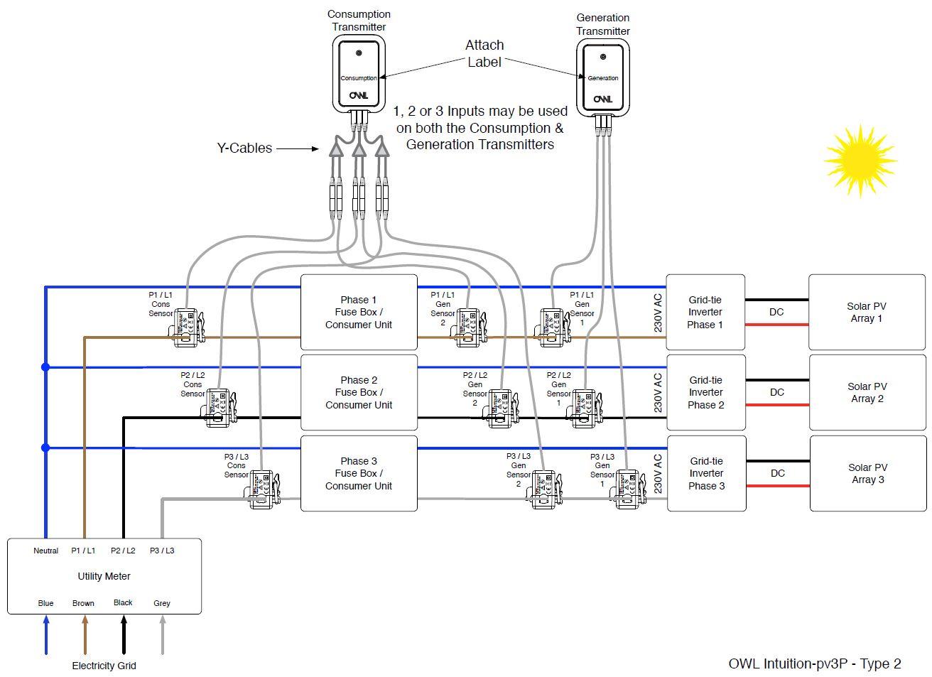 OWL Intuition-PV 3 Phase Installation Type 2 Installation diagram
