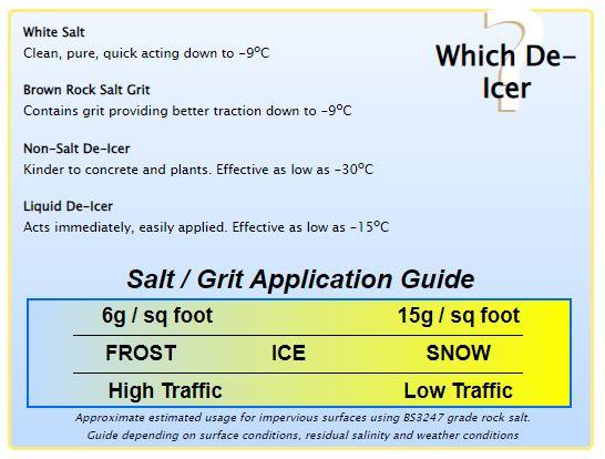 Which Deicer - How to best choose salt type for deicing