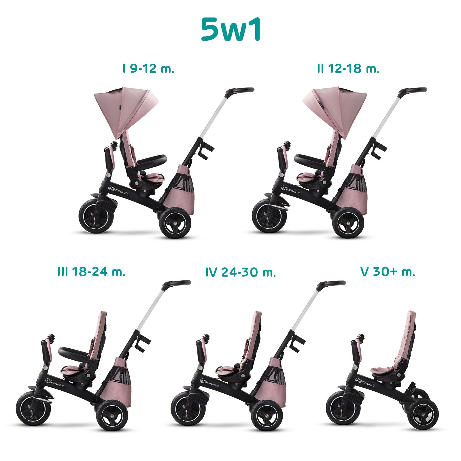 Kinderkraft sales trike pink