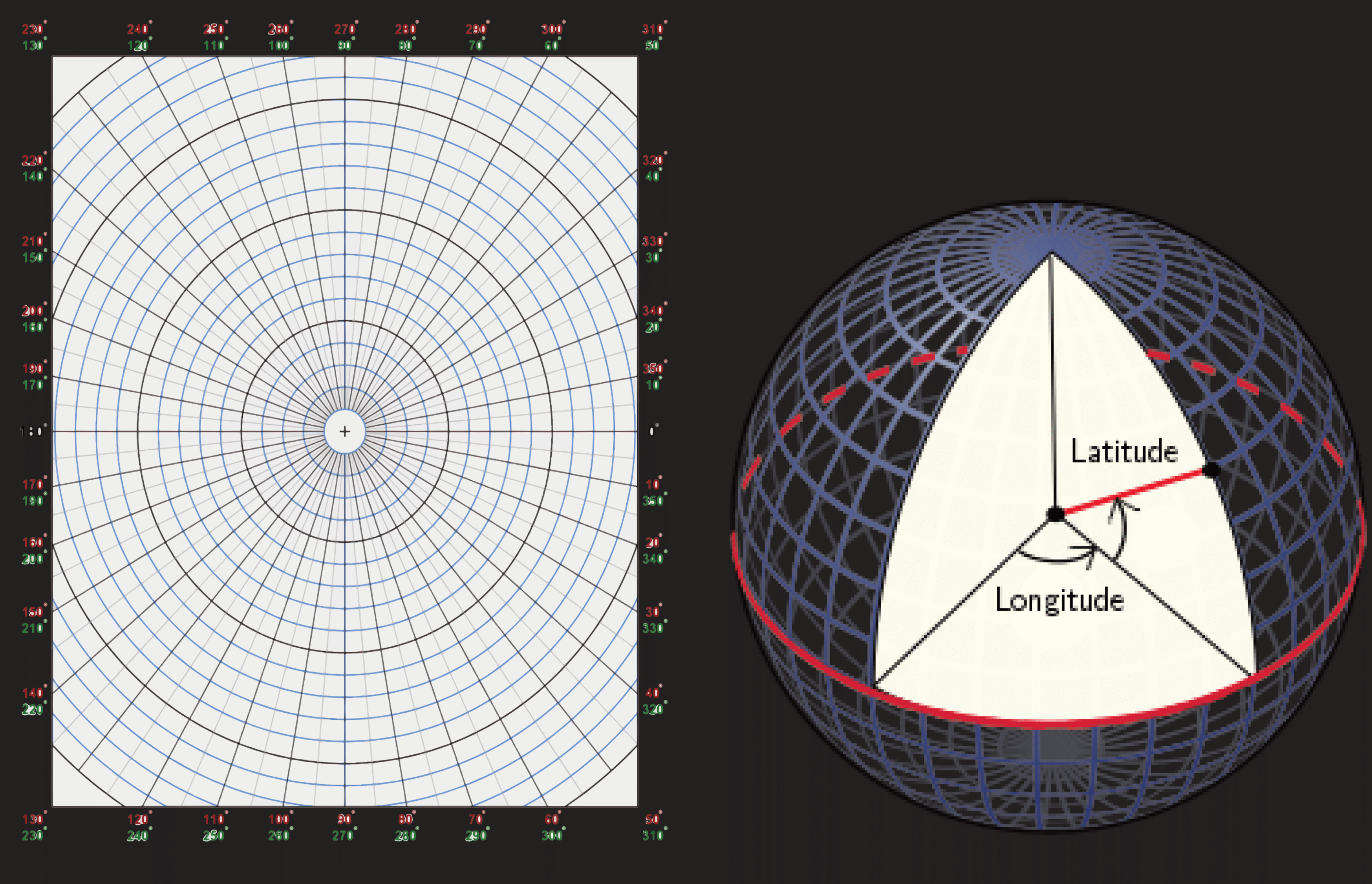 Polar Coordinate Paper