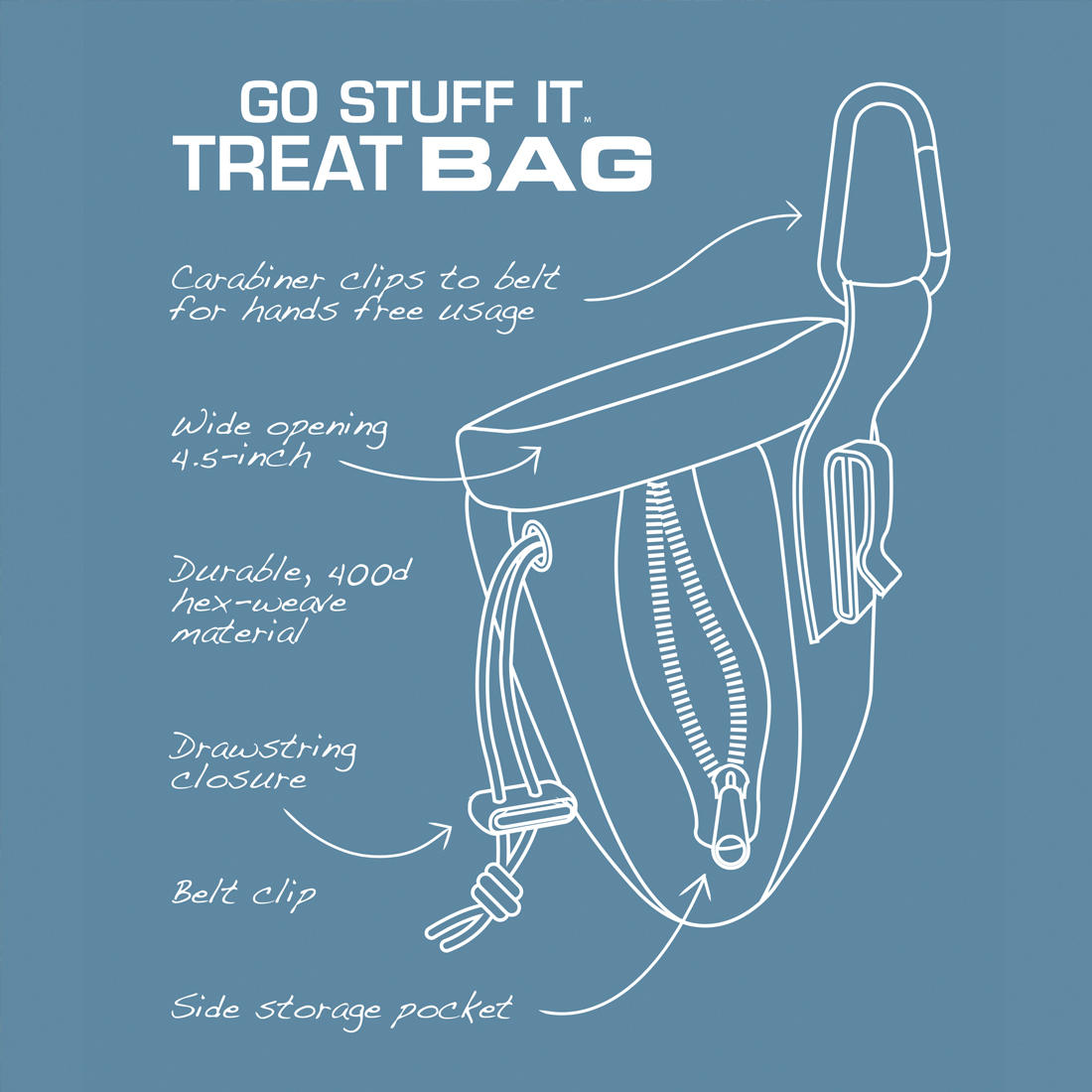 Kurgo Go Stuff It Treat Bag For Dogs Features