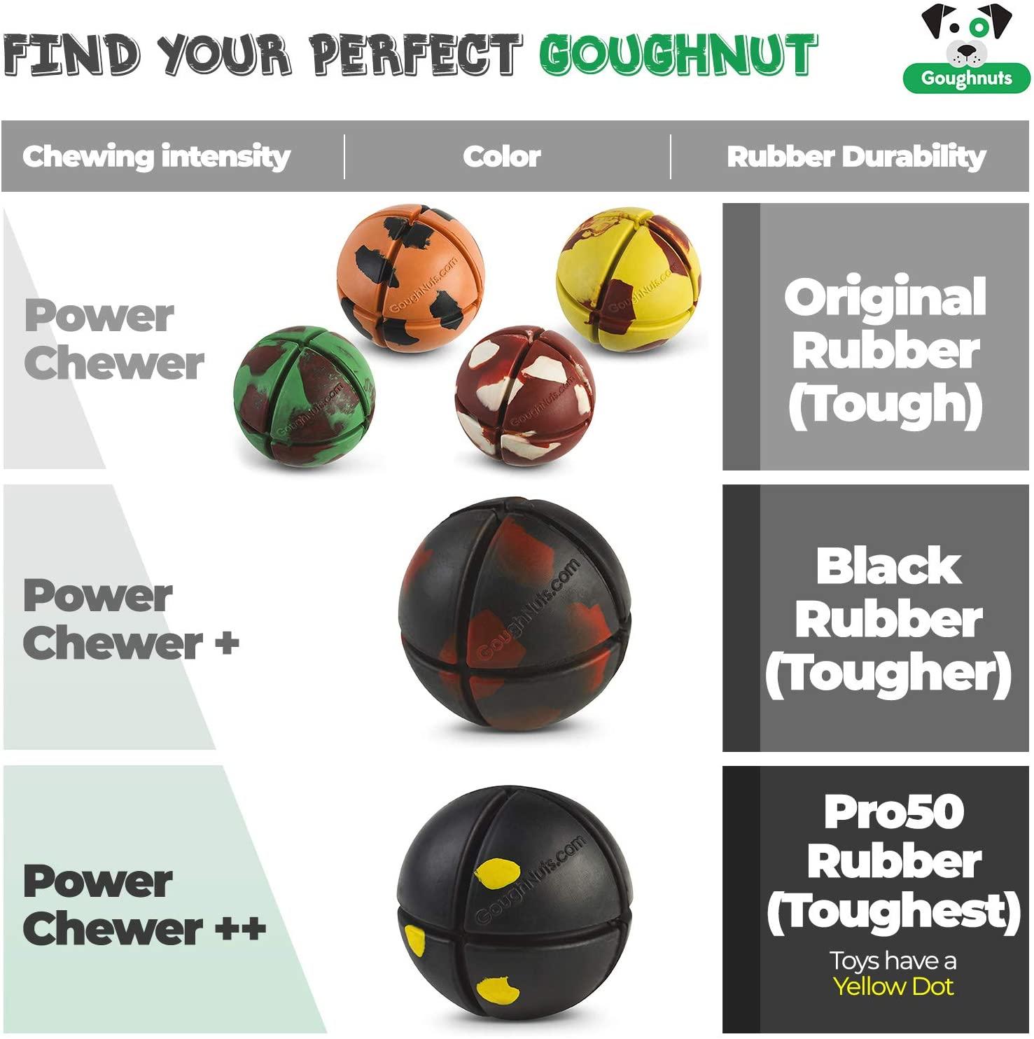 GoughNuts Interactive Tough Ball Toy Range