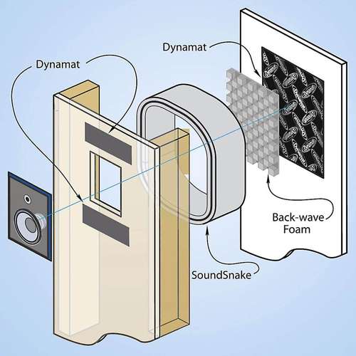 Dynamat En-Wall 4 Inch Kit Speaker Wall Enclosure System DynaXorb Foam & Extreme