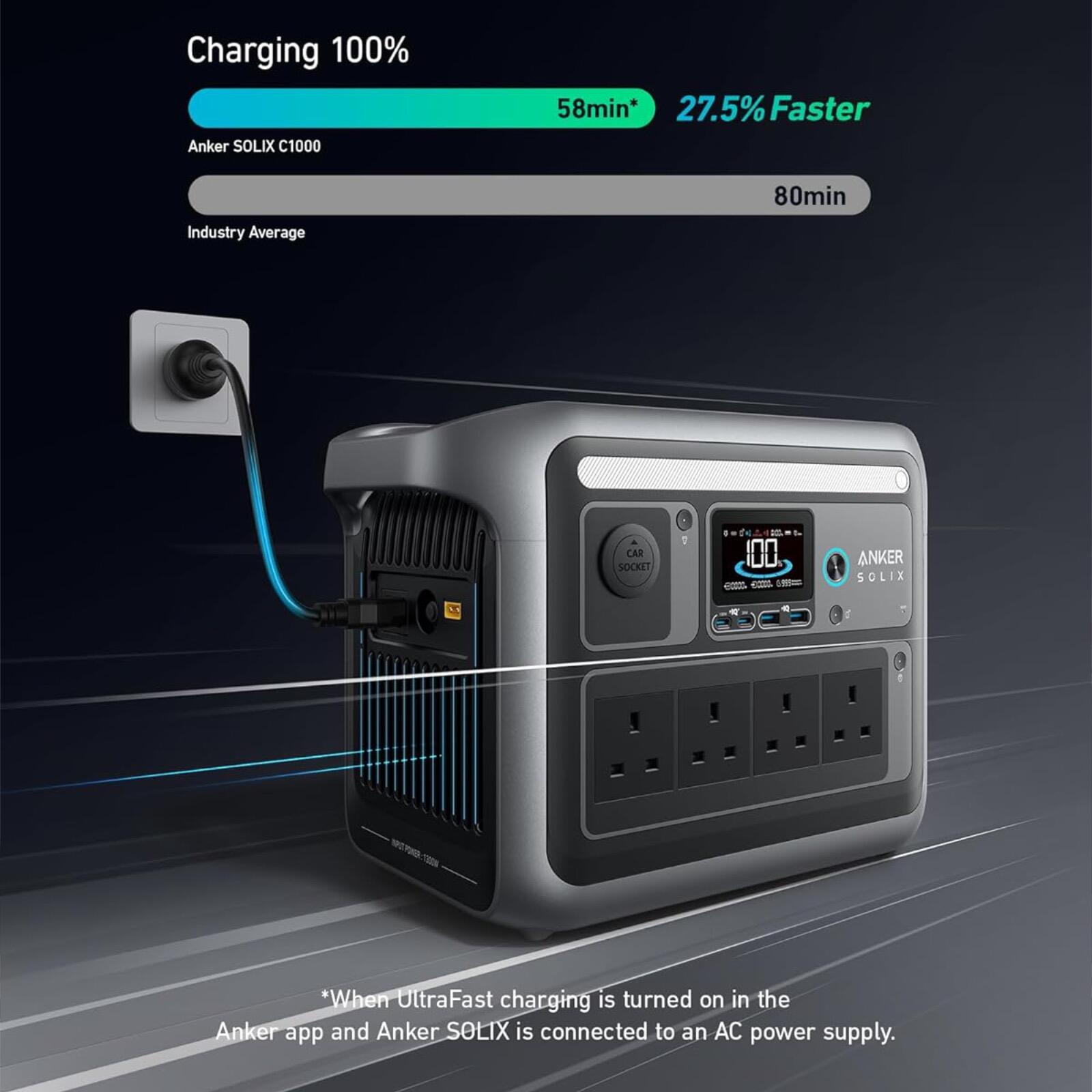 Anker SOLIX C1000 Portable Power Station Battery 1056Wh 9 Ports 1800w Smart App