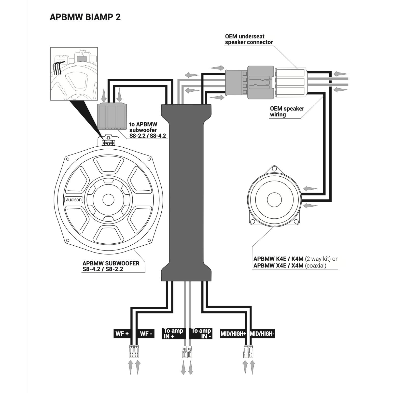 Audison APBMW BIAMP 2 Plug & Play BMW Mini Harness for Bi Amplify Front Speakers