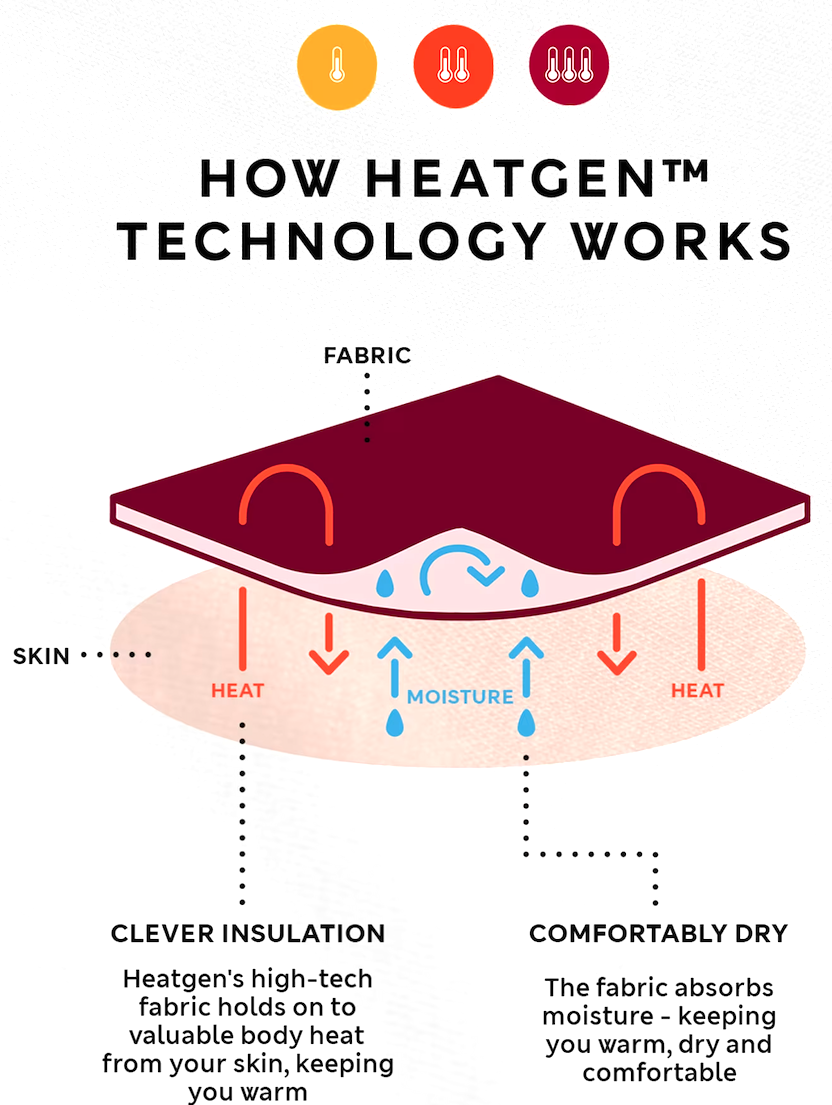 Heatgen Plus™ BLACK Thermal Jersey Knit Fabric – 290gsm | SewingChest