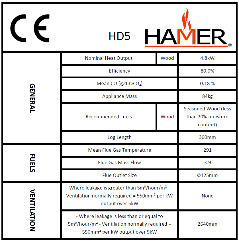 Hamer Eco HD5 Stoves Technical Data