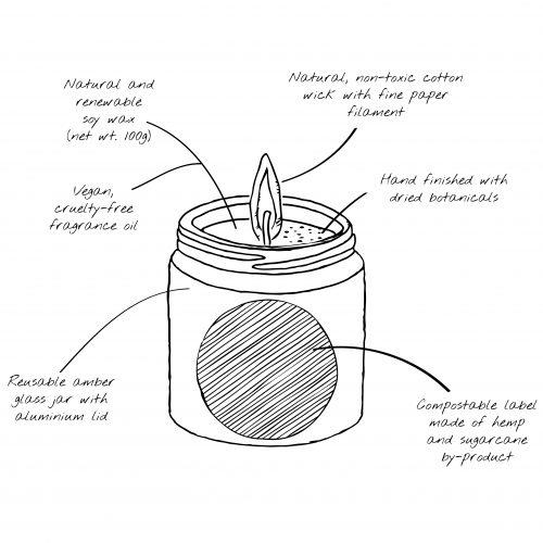 A sketch of a soy wax candle jar handmade by above the flame candle Co