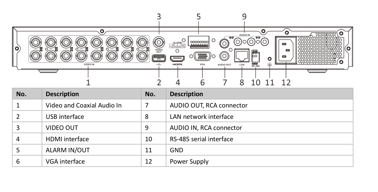 Hikvision iDS-7216HUHI-M2/P(C)