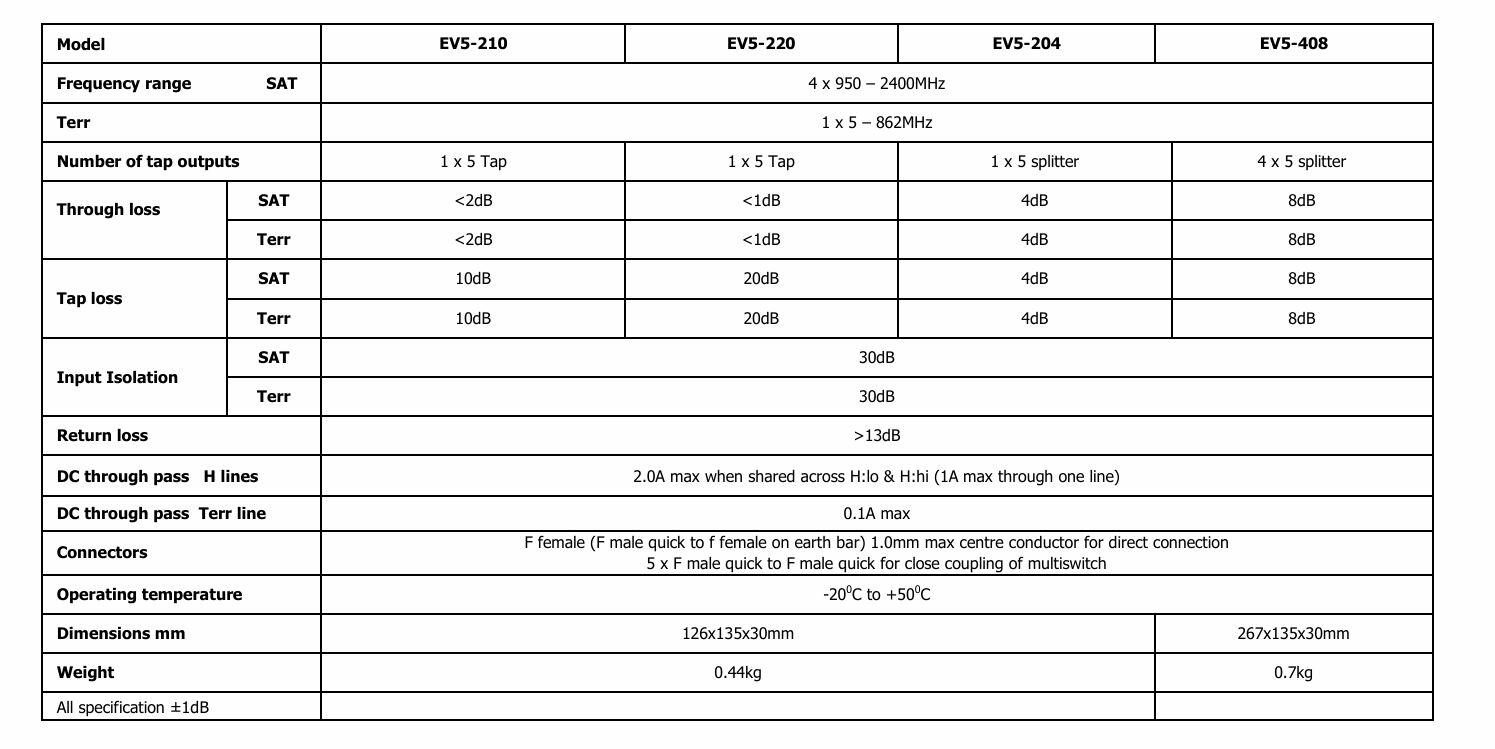Vision EV5-220