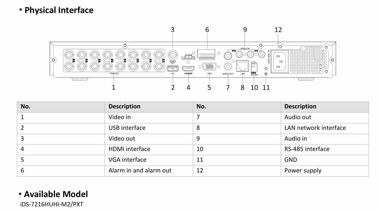 HIKVISION iDS-7216HUHI-M2/PXT