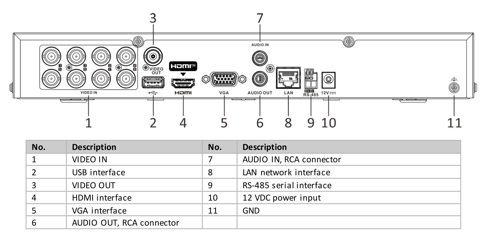 iDS-7208HQHI-M1/XT 8-ch 1080p 1U H.265 AcuSense DVR
