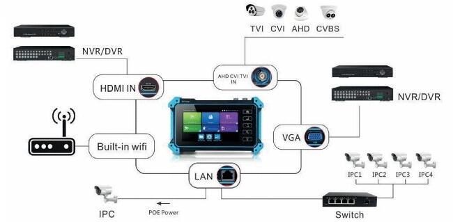 All In One CCTV Meter 4K/H265/IP with Digital Cable Tracer