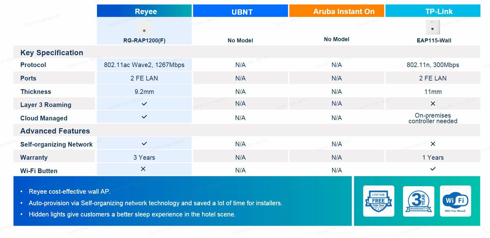 Ruijie Reyee RG-RAP1200(F)