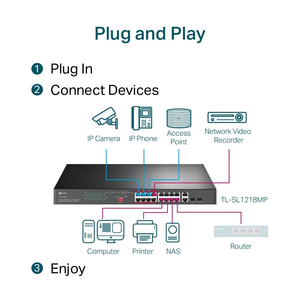 Tp-Link 16-Port 16-Port PoE+ Gigabit Network Switch