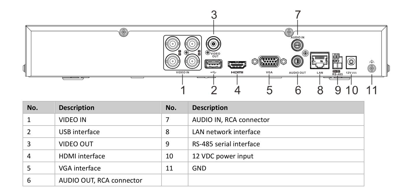 iDS-7204HQHI-M1/XT  4-ch 1080p 1U H.265 AcuSense DVR