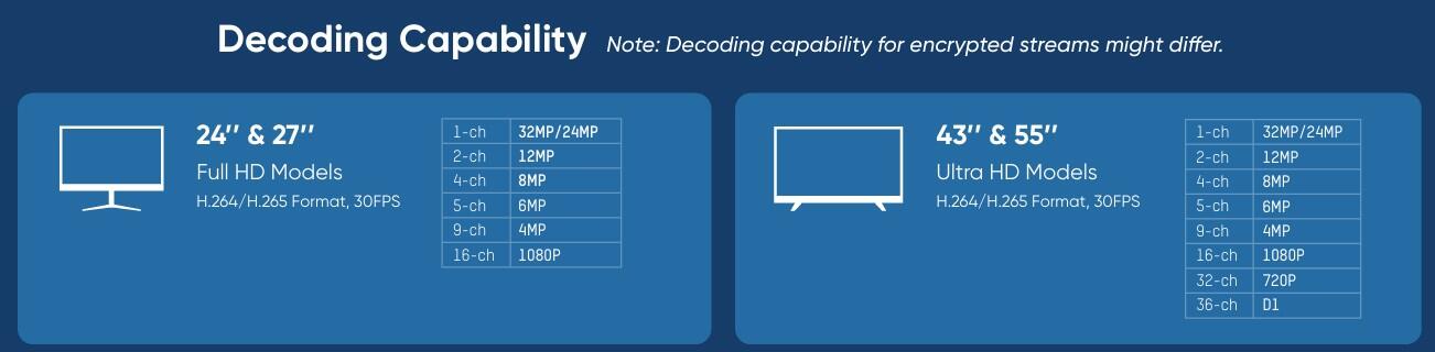 Integrated Decoder Monitor All-in-One Monitor: Decode & Display