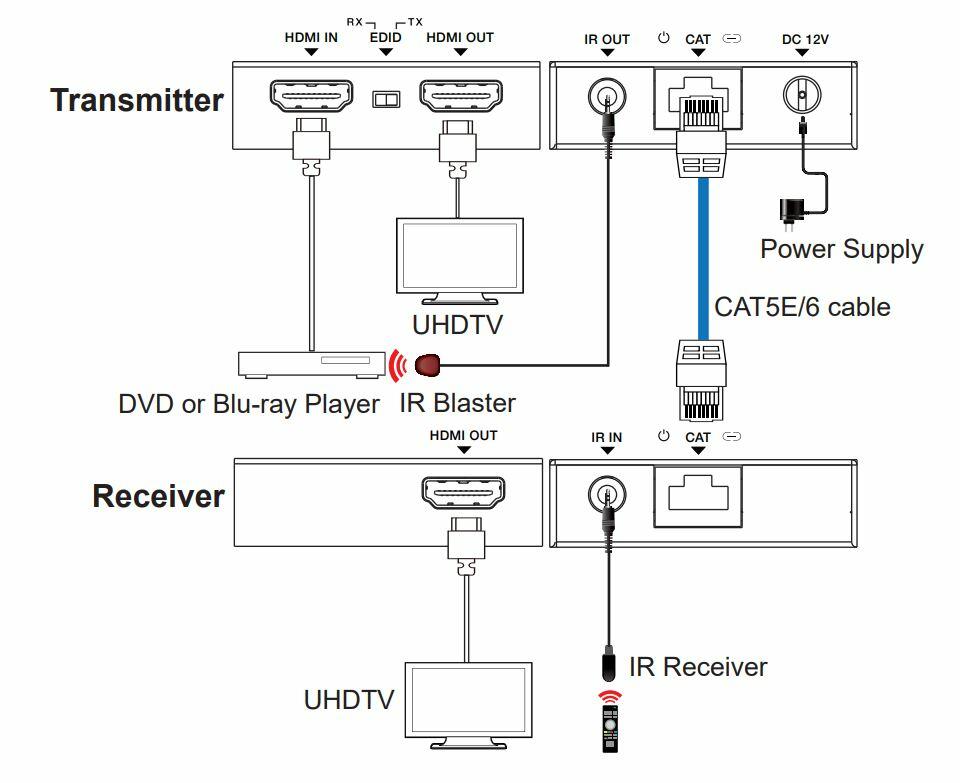 HDMI over CAT6 Extender