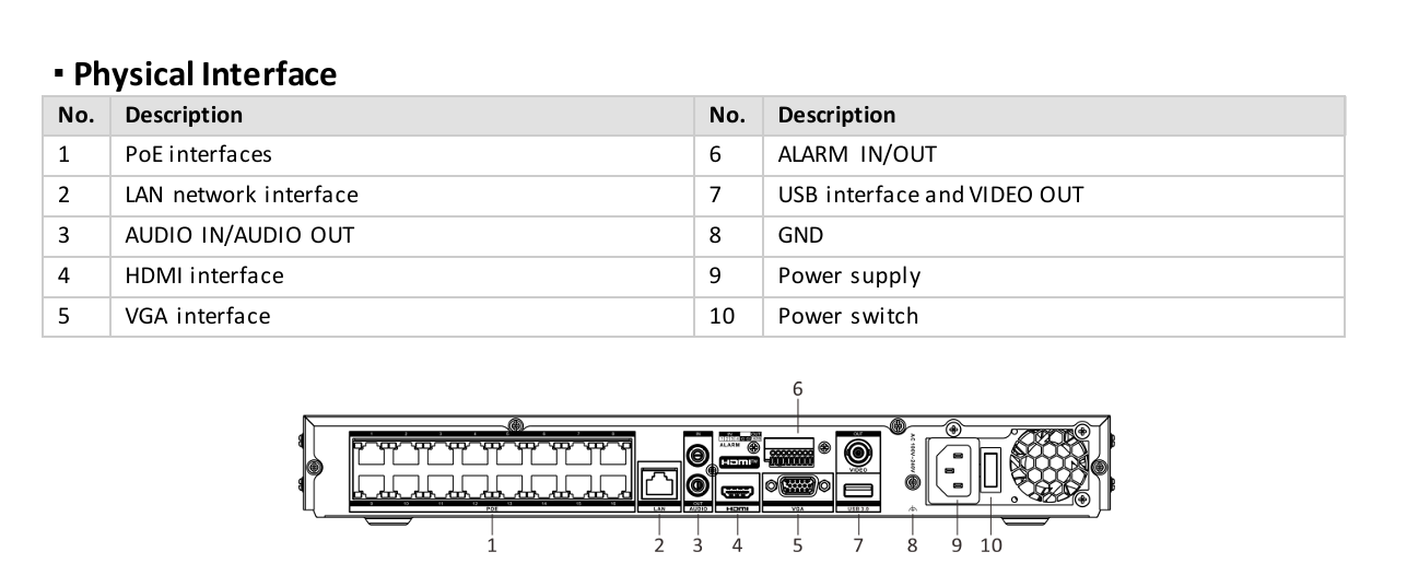HIKVISION DS-7616NXI-I2/16P/S