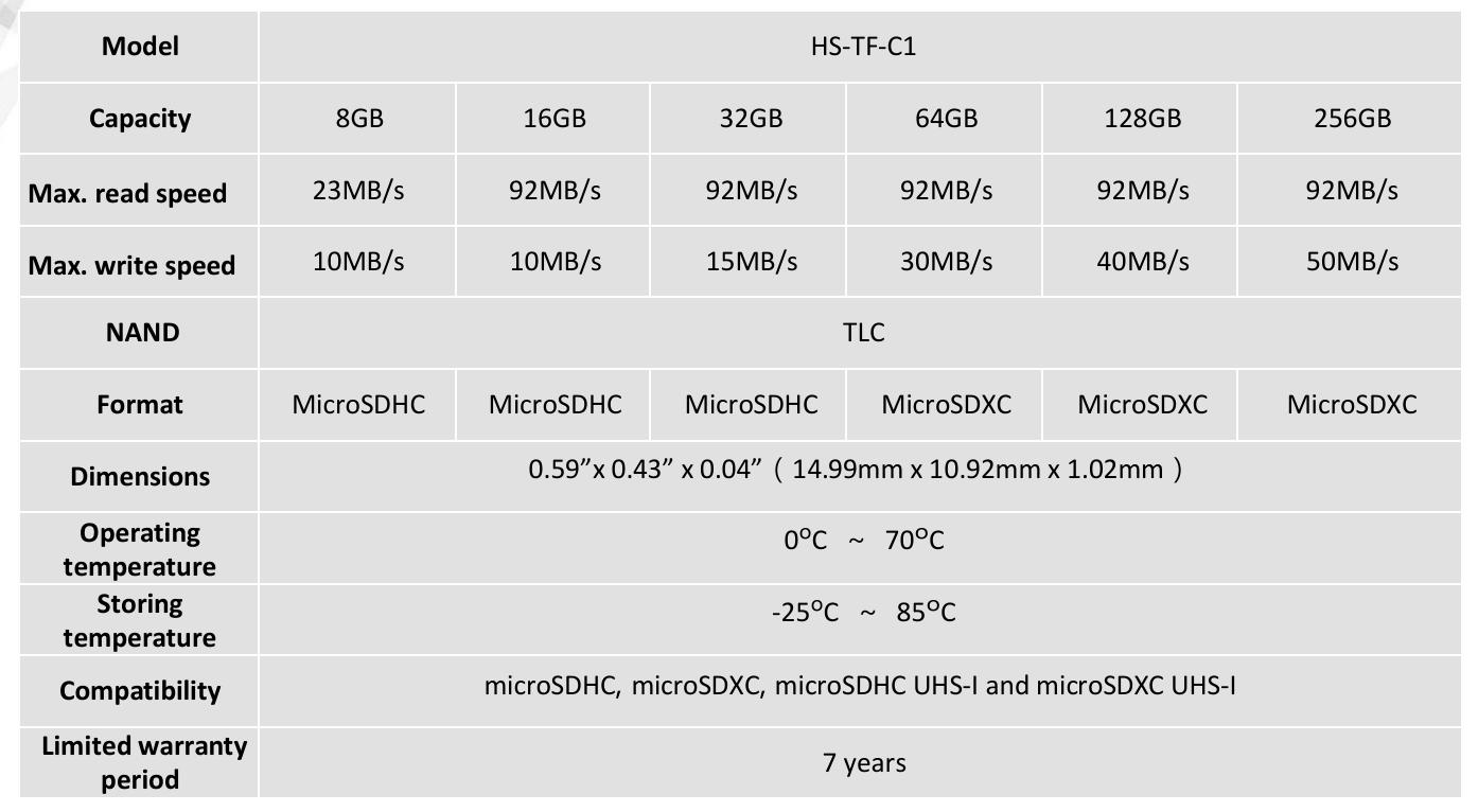 Hikvision NEO Series HS-TF-C1