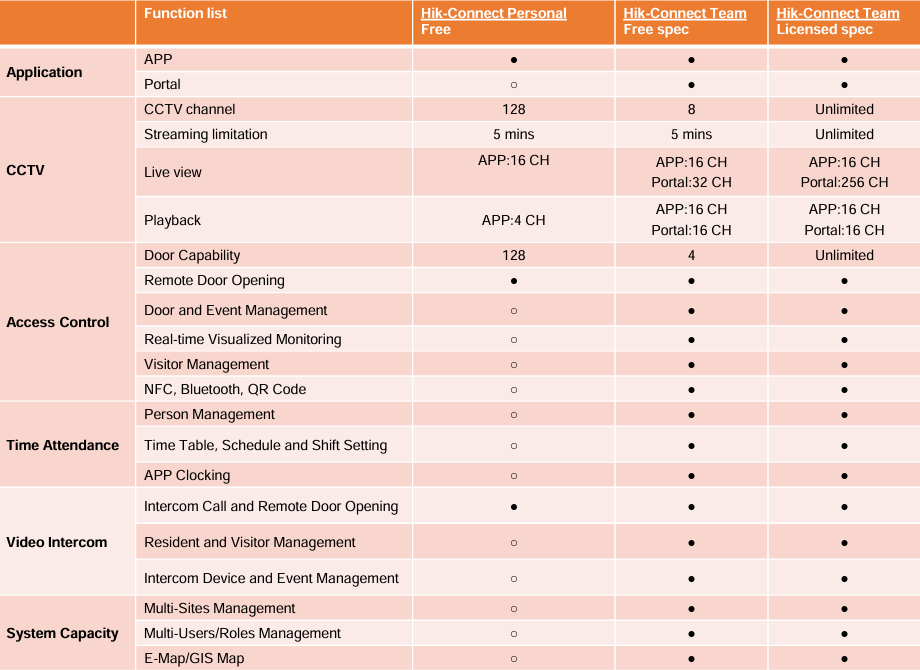 hik connect info