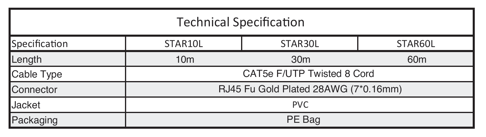 Antiference Starlink Ethernet Cables