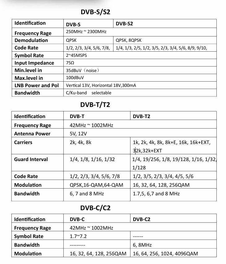 Antiference ASM02 Signal Meter spec