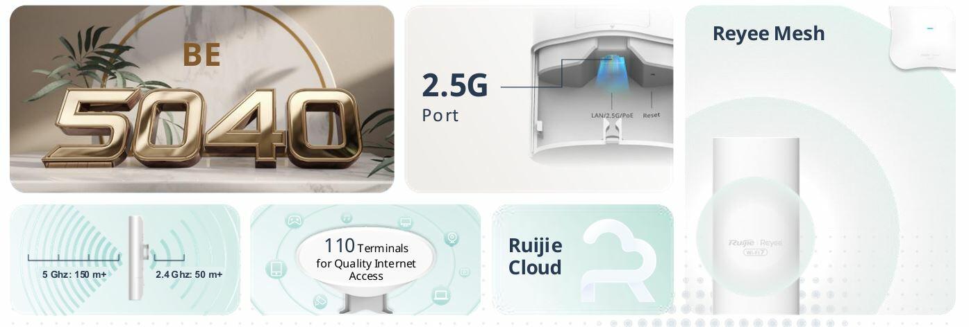 Ruijie Reyee RG-RAP72Pro-OD