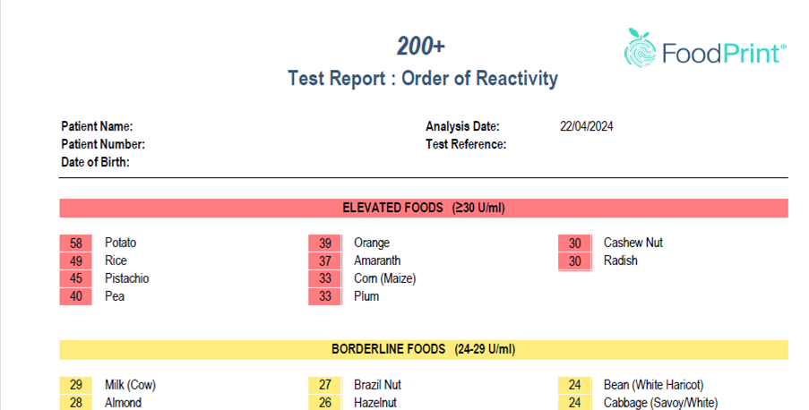 CNS Lab FoodPrint200+ Test Results 2024