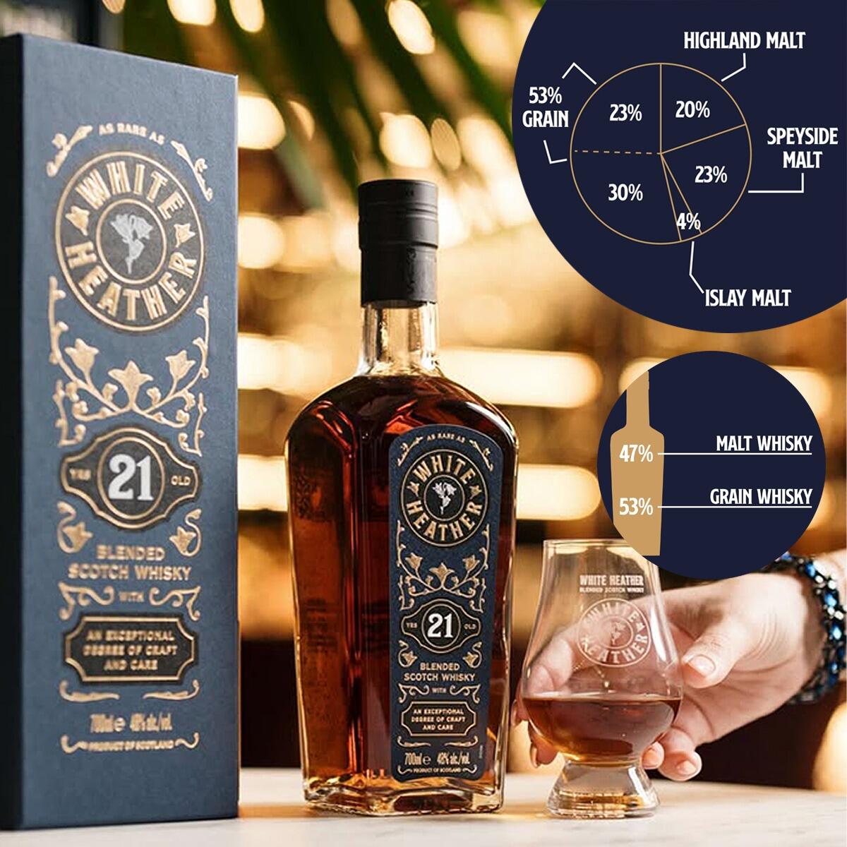 White Heather 21 Year Old (70cl, 48%)