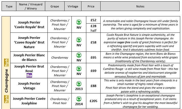 caledonian-collectables-ballater-whisky-shop-wine-list-may-2026.jpg