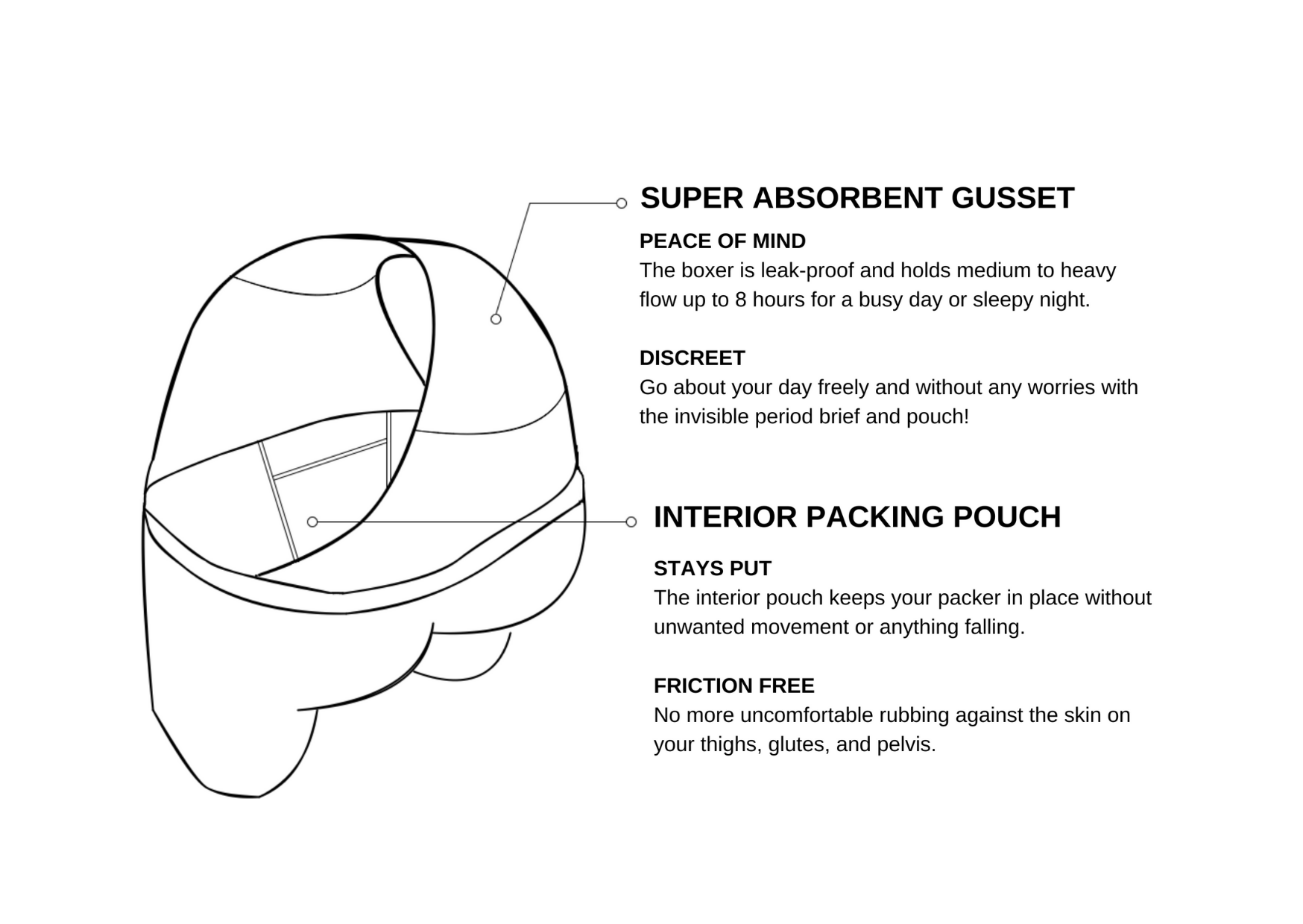 2-in-1 Period + Packing Boxer