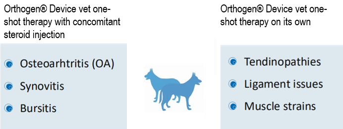 orthogen-device-image-700x261.png