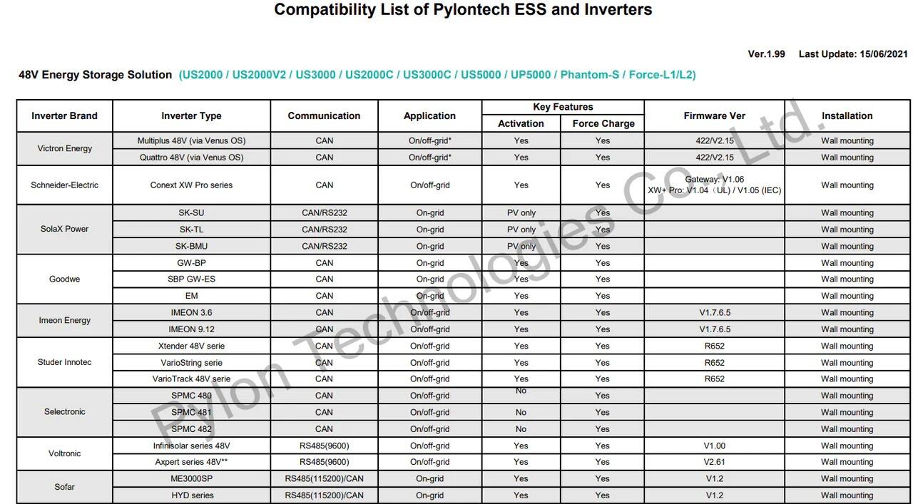 Pylon US5000 4.8kWh Li-Ion Solar Battery 48V compatability 1