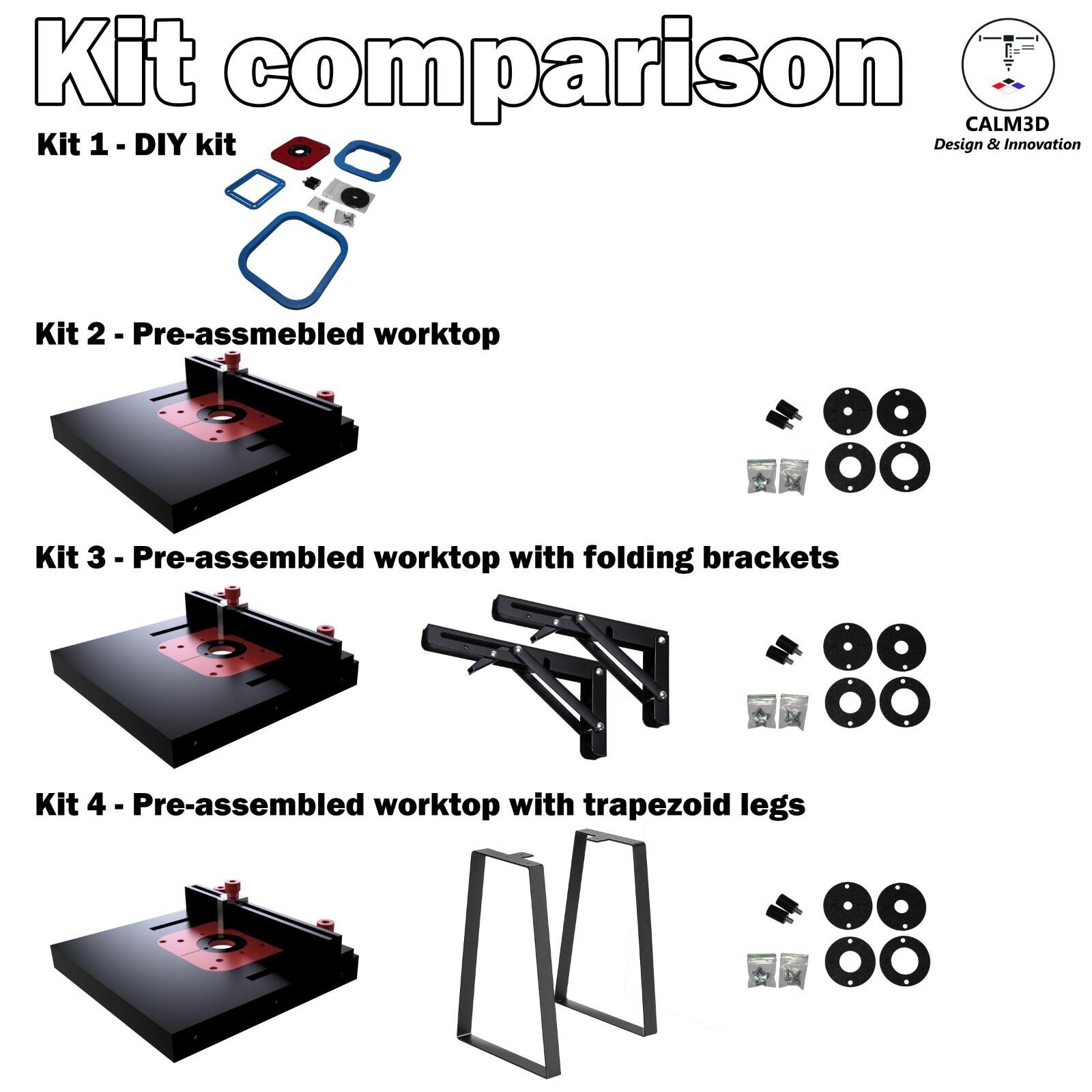 Milwaukee M18 FTR Compact trim table router kits