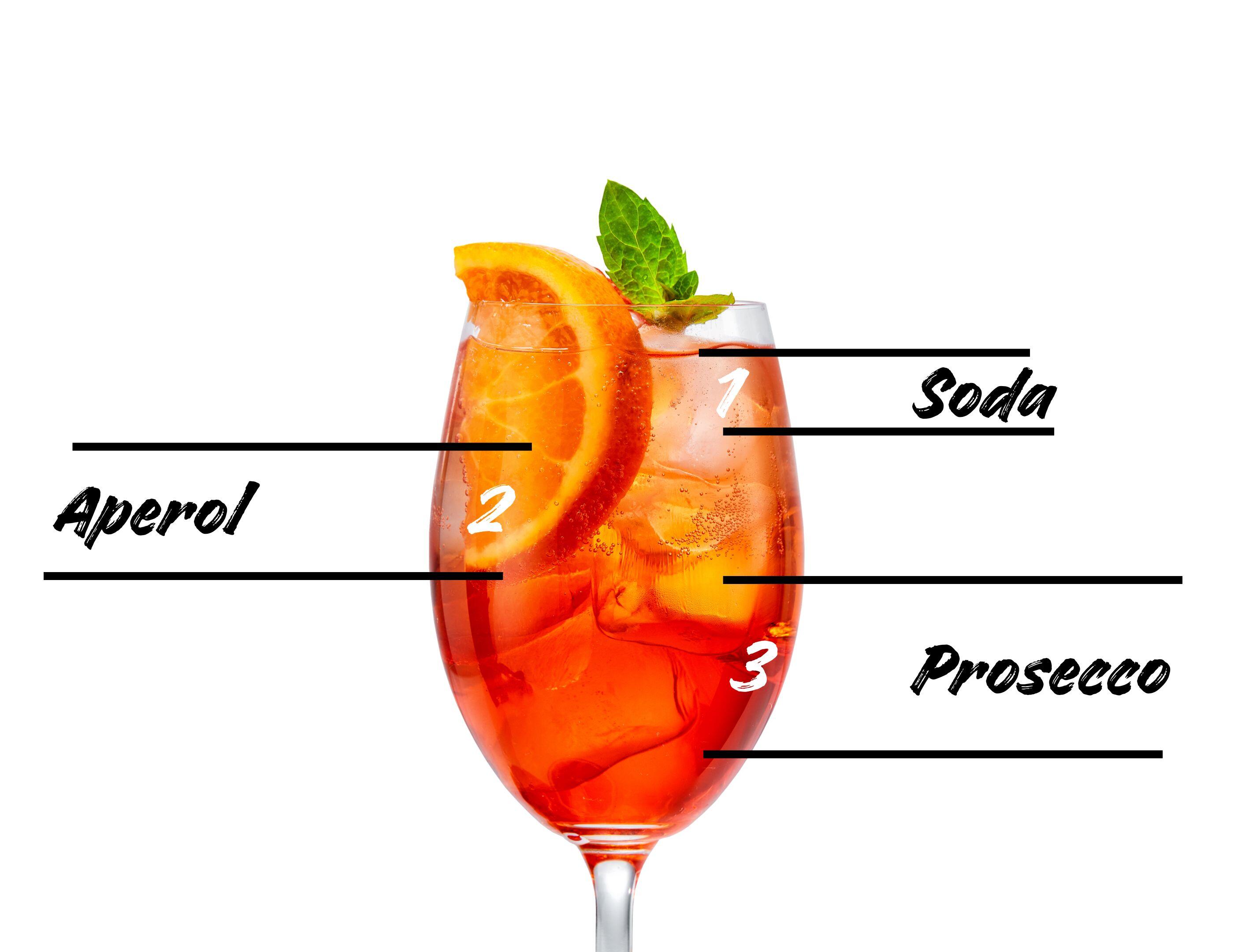 aperol spritz measurements