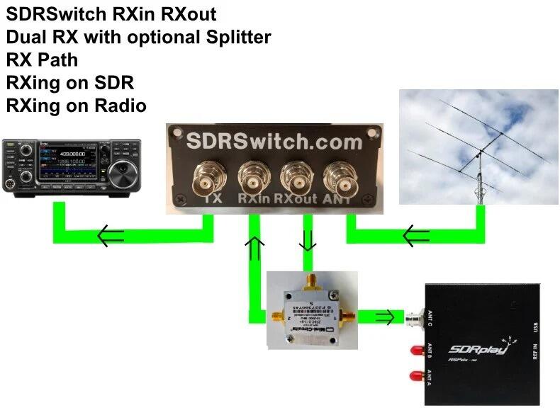 N2EME SDR Switch connected to transceiver and SDR