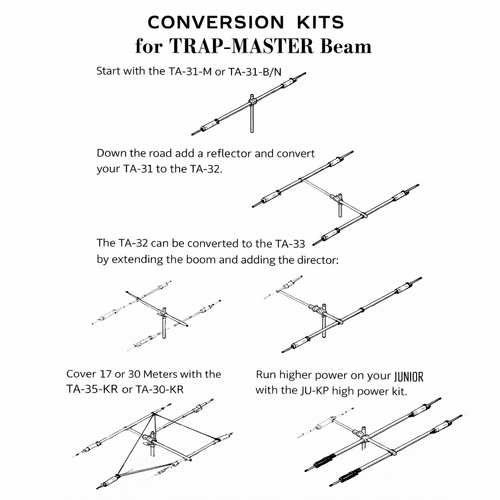 Mosley JR‑WARC, SR‑WARC, TA‑32‑JR, TA‑33‑JR, WARC conversion kit, 12 m, 17 m, amateur radio, antenna upgrade, Mosley Electronics, Q match, rotatable dipole, ham radio accessories, Radioworld UK