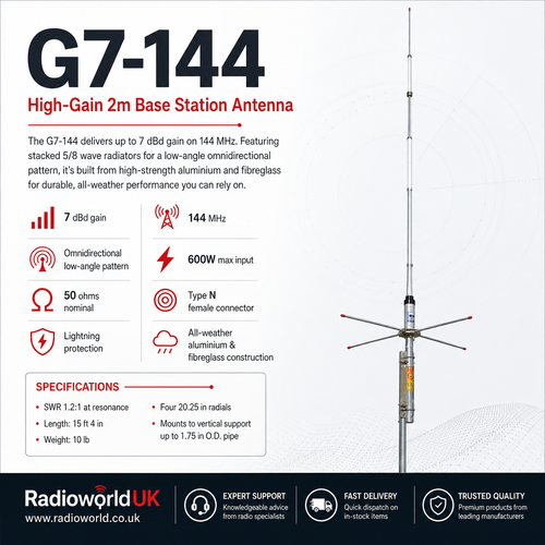 G7‑144 high‑gain VHF antenna with 7 dBd performance and low‑angle 5/8 wave radiators