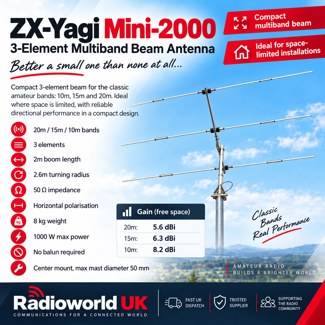 smallfield 2000ミリ3点 ZX‑Yagi Mini‑2000 3‑Element Multiband Beam – Radioworld UK