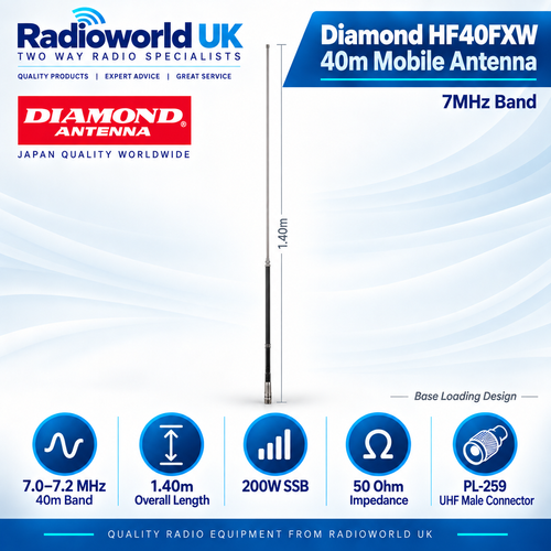 Diamond RHM‑7350 Portable HF Antenna 7–54MHz – Radioworld UK