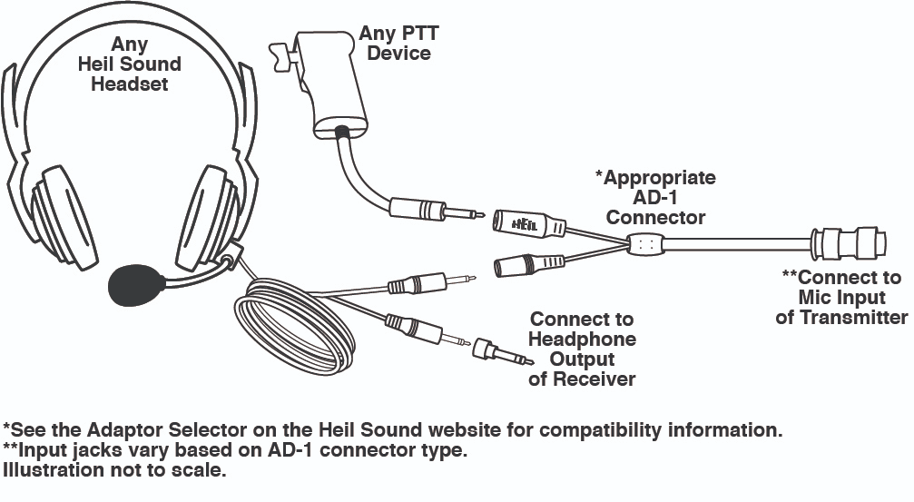 Heil PROSET Elite IC Headset for Icom Ham Radio Transceivers 2