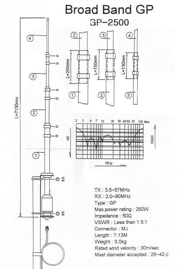GP2500_Instructions