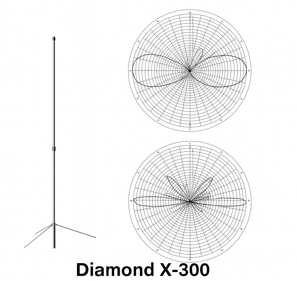 Diamond X-300 2m/70cm Vertical Antenna – N & PL Versions