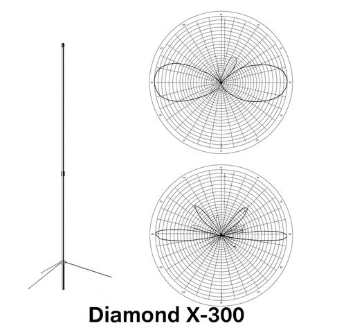 Diamond X‑30 Dual‑Band 2m/70cm Base Antenna | Radioworld UK